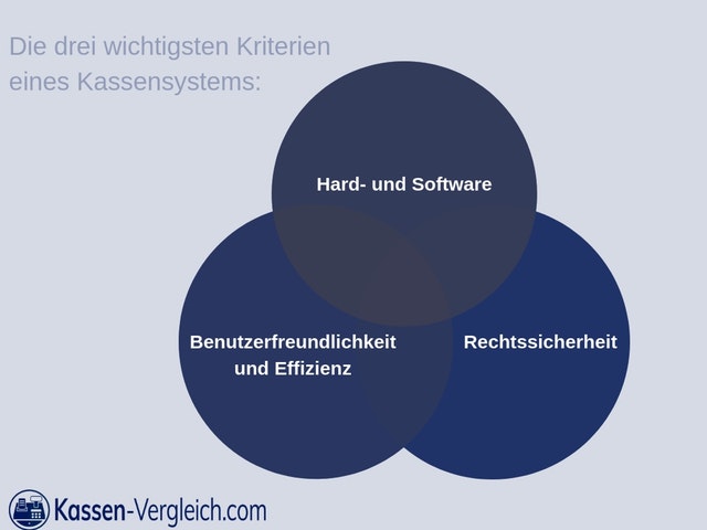 Anschaffungs Kriterien für ein Kassensystem